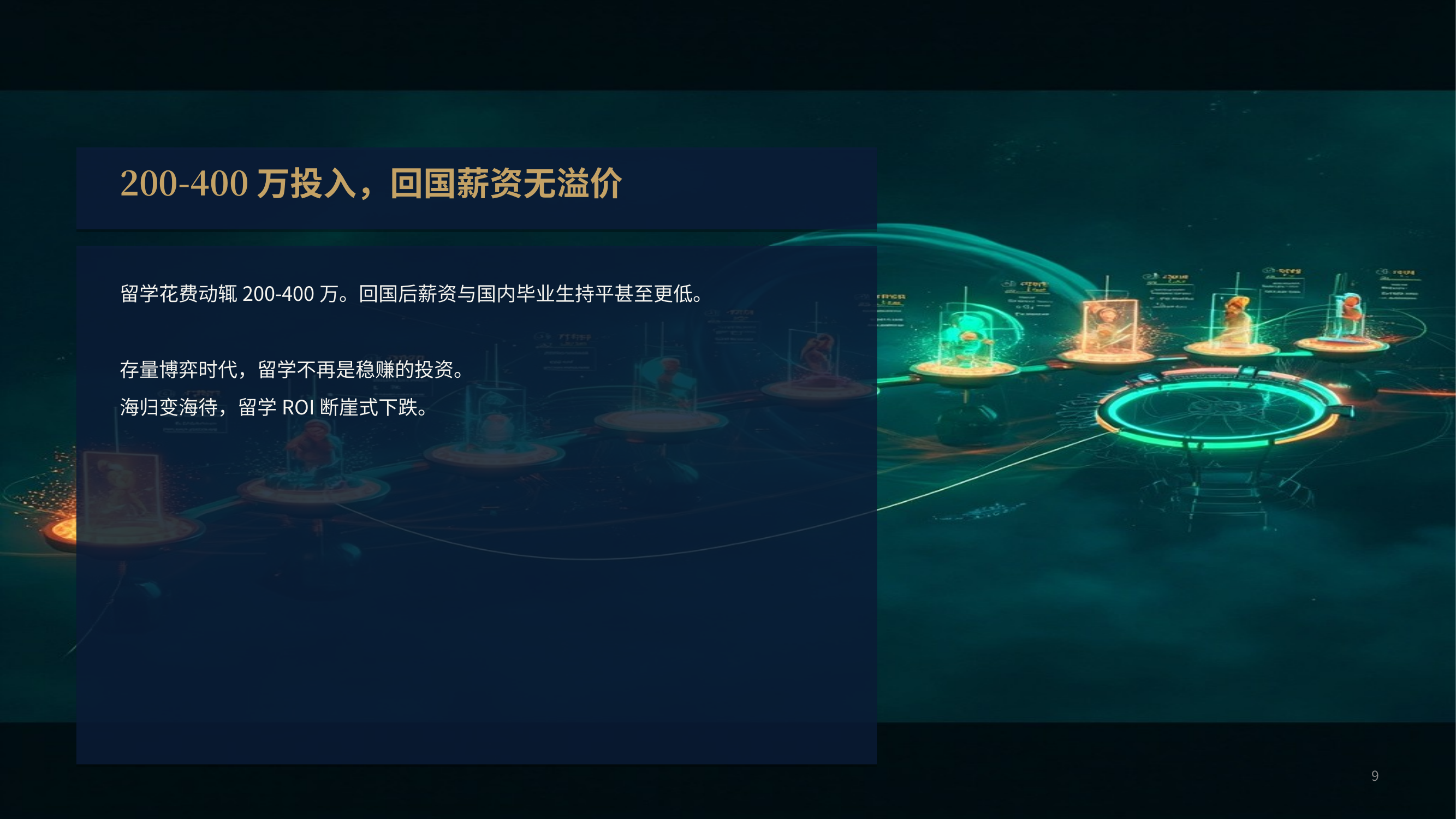 ROI下降